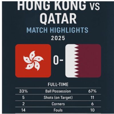 Hongkong vs qatar football